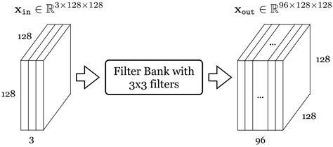 Image result for 2D Strided Convolution
