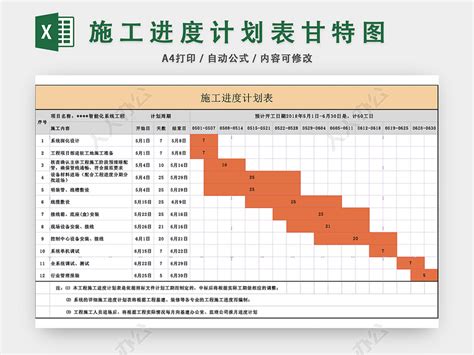 建筑工地施工时间规定，你知道吗？建筑工地周末可以施工吗？_地区_居民_限制