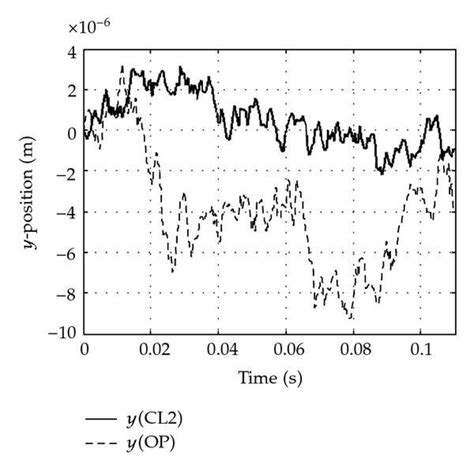 Image result for OT Loop Device