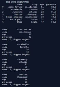 Image result for Iterrows Pandas