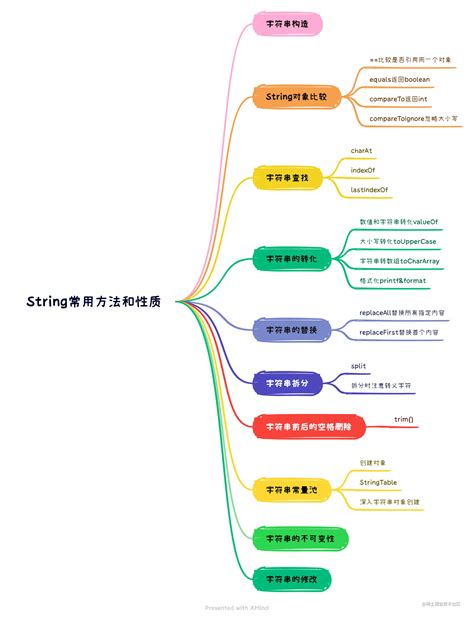 Center String Java 的图像结果