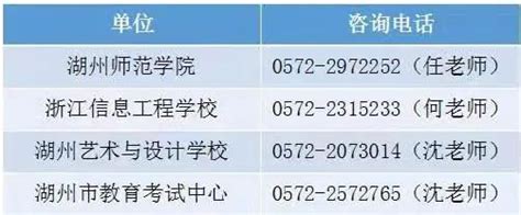 2020年下半年湖南省高等教育自学考试计算机化考试报名报考公告-湖南自考网