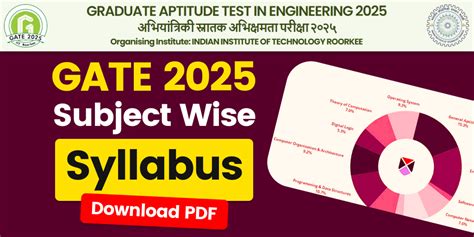 Image result for IIT Gate Syllabus