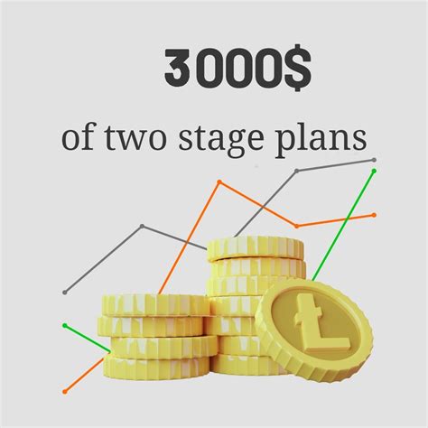 3000$ of two stage plans | ArkenPropy