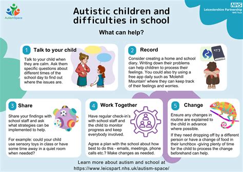 Communicating with your Autistic Child and Their School | Autism Space ...