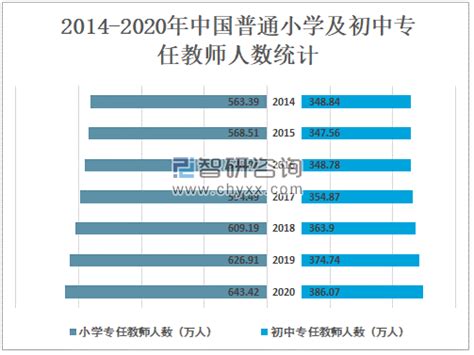 各985大学2023届毕业生人数统计，多所高校研究生人数远超本科生_教育_我国_就业