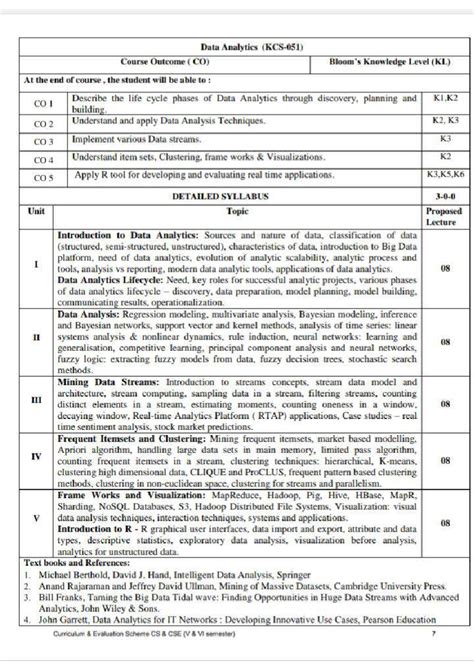 Image result for What Is Computer Science Data Analytics