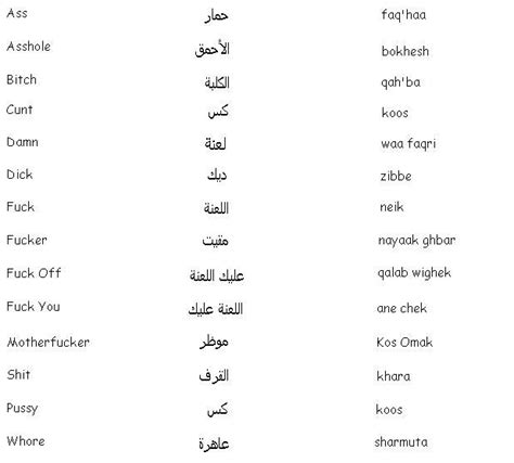 Pardon my Arabic! Learn Arabic Swear Words and Profanity | Learning ...