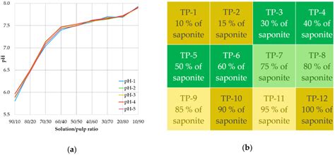 Reutilization Prospects of Diamond Clay Tailings at the Lomonosov Mine ...