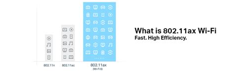 TP-Link Archer AX6000 Next-Gen WiFi 6 Gigabit Dual Band Wireless Cable ...