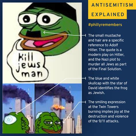 Antisemitism Explained | Philadelphia Holocaust Remembrance Foundation