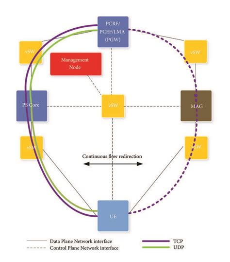 TCP Offoad Enginr Comparison 的图像结果