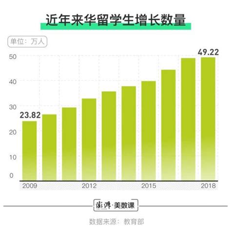 中国到底有多少人移民海外？2018年世界移民报告来告诉你
