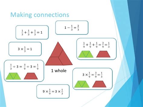 Image result for Using Pattern Blocks to Teach Fractions