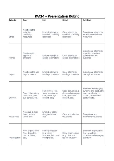 Image result for Rubrics Tutorial