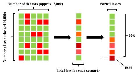 Computer Simulation for Risk 的图像结果