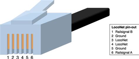 Image result for LocoNet Splitter