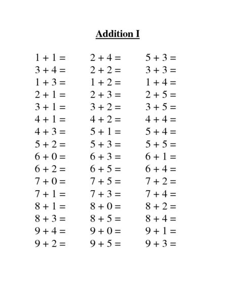 Image result for Addition Lesson