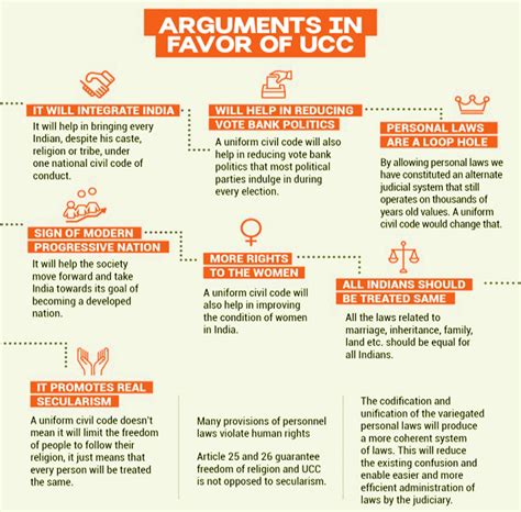 Image result for Copy of Civil Code