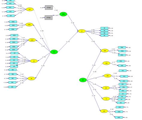 Sem Modelling 的图像结果