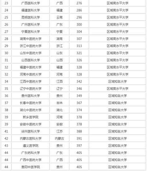 2022甘肃医学院分数线是多少分（含各专业录取分数线）