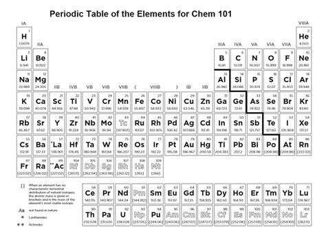 Image result for Exam Periodic Table