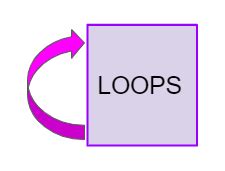 Image result for Looping Render