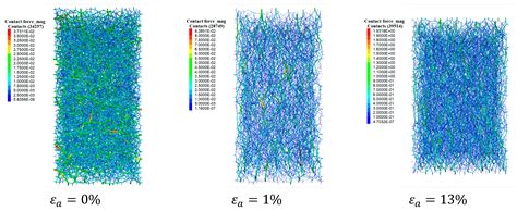 Exploring the Macroscopic Behavior and Microstructure Evolution of ...