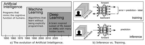 An Updated Survey of Efficient Hardware Architectures for Accelerating ...