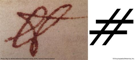 Rezultat imagine pentru How Does Hashtag Sign Work