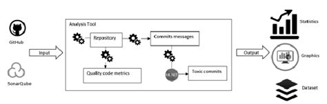 Functionality Tool 的图像结果
