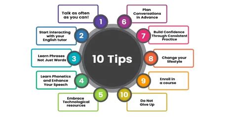 English Language Tips and Tricks 的图像结果