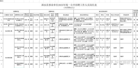 2023年黄冈市浠水县事业单位招聘43人！（附完整职位表） - 知乎