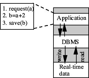 Image result for DBMS Grab Data