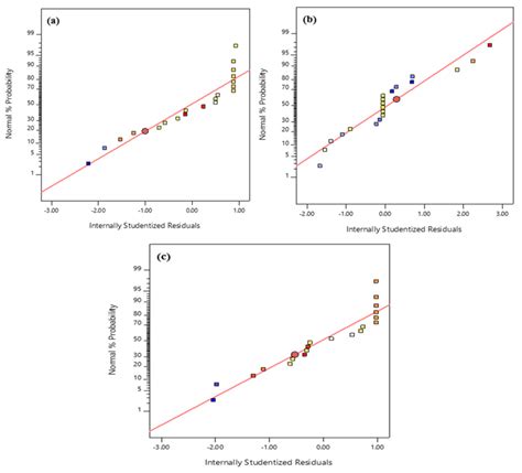 Response Surface Methodology: The Improvement of Tropical Residual Soil ...