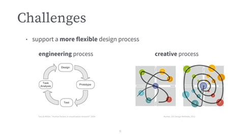 Design Activity Model 的图像结果