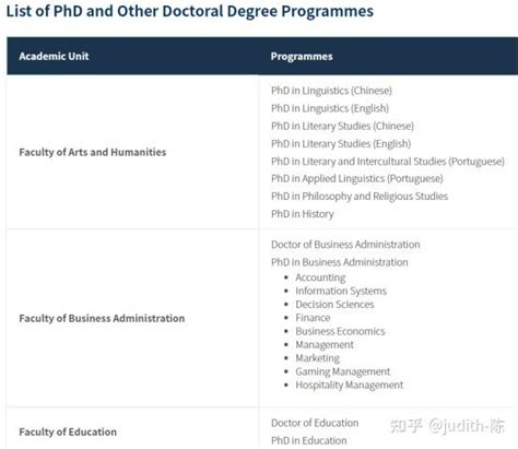 澳门大学硕士的申请流程和申请条件（附专业、费用、申请条件、申请时间等） - 知乎