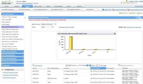 Image result for NetApp Filer Commands