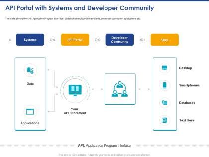 API S PPT 的图像结果