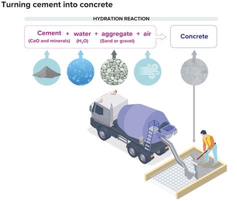 The road to low-carbon concrete - Ars Technica