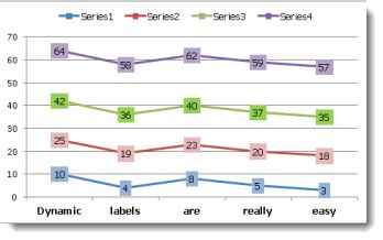 Image result for Non-Contiguous Data Graphs