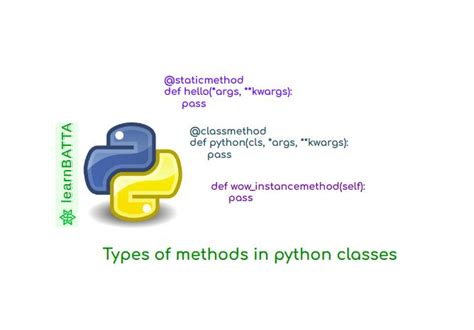 Image result for Class Method