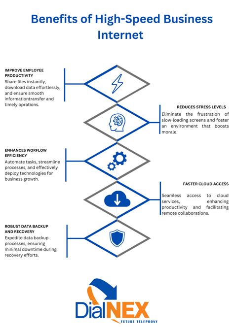 Benefits of Internet 的图像结果