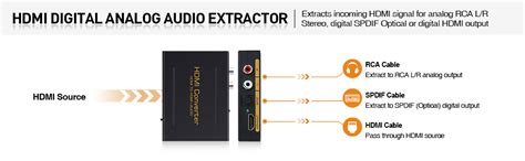 Digitara HDMI To HDMI + Audio (SPDIF+L/R) Extractor, 4K HDMI to Optical ...