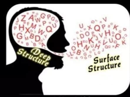 Image result for Deep Structure of Language