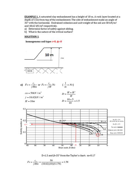 Image result for Slope Stability Examples