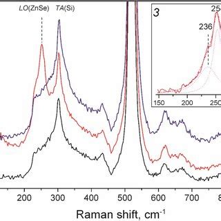 SiO2 Spectrum 的图像结果