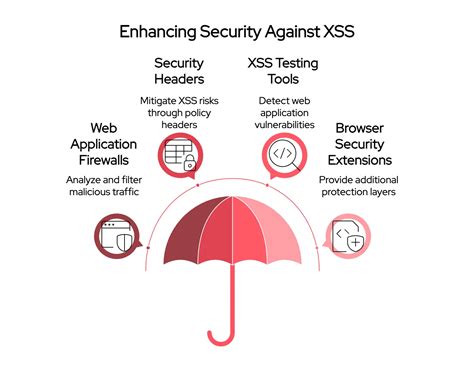 Securing Your Browser Against Cross-Site Scripting (XSS) Attacks - SOCRadar® Cyber Intelligence Inc.