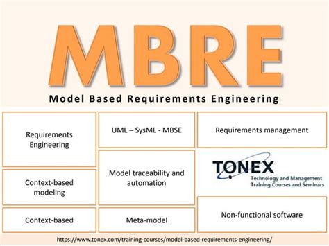 Image result for Model Based Requirements Management