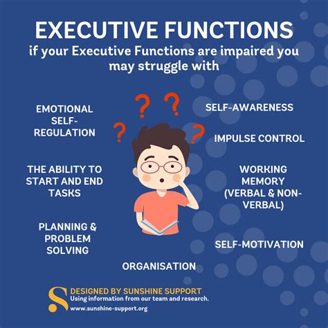 Image result for Executive Functions 101